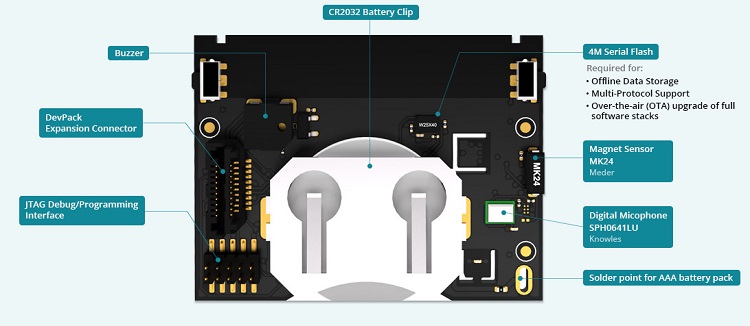 CC3200STK-WIFIMK