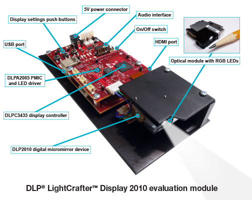 DLPDLCR2010EVM