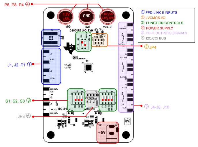 DS90UR910QEVM