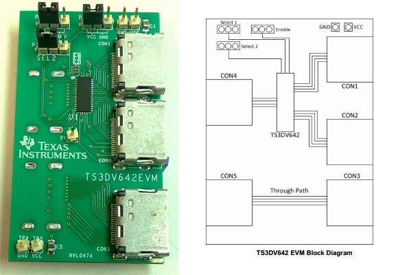 TS3DV642EVM